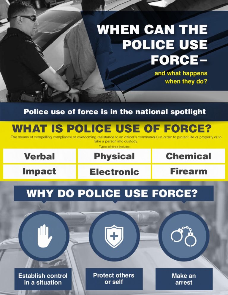 When Can the Police Use Force - and What Happens When They Do ...