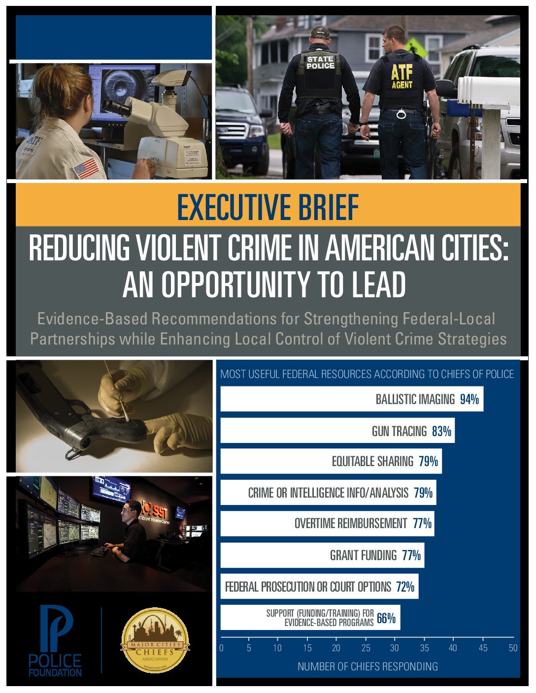 Exec Brief- Reducing Violent Crime
