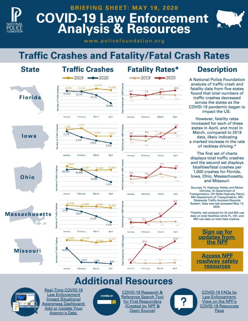 Traffic Crash Fact Sheet