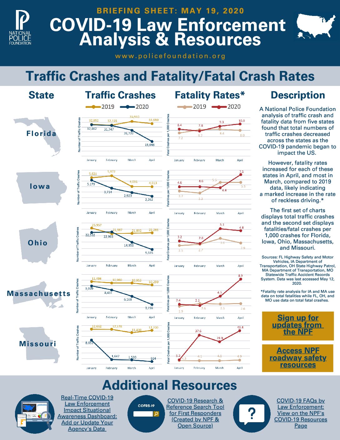 Traffic Crash Fact Sheet