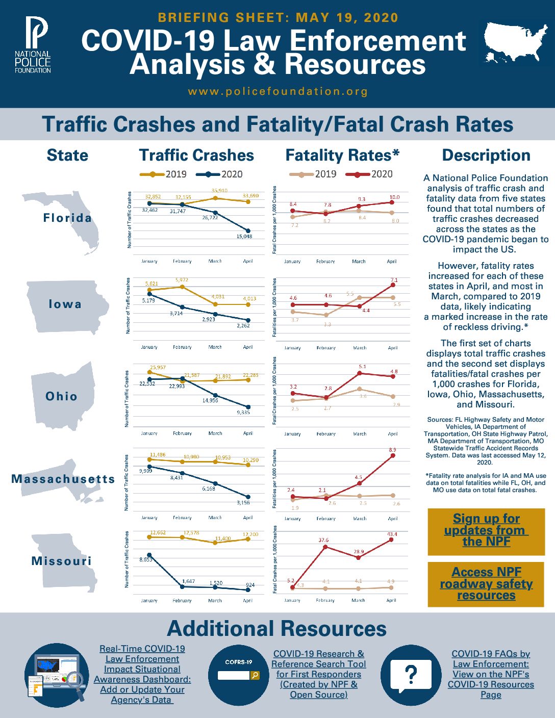 Traffic Crash Fact Sheet