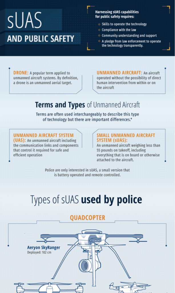 sUAS infographic